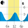 Wings Cove tide chart for Monday, January 6, 2025