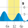 Wings Cove tide chart for Thursday, January 9, 2025
