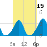 Wings Cove tide chart for Saturday, March 15, 2025