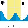Wings Cove tide chart for Thursday, March 6, 2025