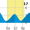 Wings Cove tide chart for Thursday, April 17, 2025