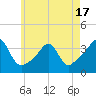 Wings Cove tide chart for Saturday, May 17, 2025