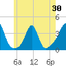 Wings Cove tide chart for Friday, May 30, 2025