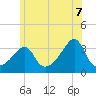 Wings Cove tide chart for Saturday, June 7, 2025
