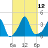 Wings Cove tide chart for Friday, September 12, 2025