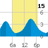 Wings Cove tide chart for Monday, September 15, 2025