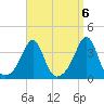 Wings Cove tide chart for Saturday, September 6, 2025