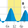 Wings Cove tide chart for Wednesday, October 8, 2025