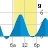 Wings Cove tide chart for Thursday, October 9, 2025