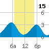 Wings Cove tide chart for Thursday, January 15, 2026