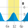 Wings Cove tide chart for Thursday, January 8, 2026
