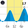 Wings Cove tide chart for Friday, April 17, 2026