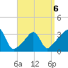 Wings Cove tide chart for Monday, April 6, 2026