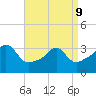 Wings Cove tide chart for Thursday, April 9, 2026