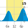 Wings Cove tide chart for Friday, May 15, 2026