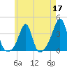 Wings Cove tide chart for Sunday, May 17, 2026