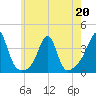 Wings Cove tide chart for Wednesday, May 20, 2026