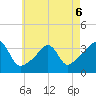 Wings Cove tide chart for Wednesday, May 6, 2026