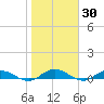 Piney Point tide chart for Saturday, January 30, 2021