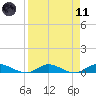 Piney Point tide chart for Sunday, April 11, 2021