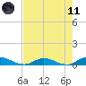 Piney Point tide chart for Tuesday, May 11, 2021