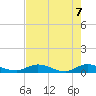 Piney Point tide chart for Friday, May 7, 2021
