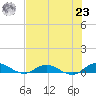 Piney Point tide chart for Friday, July 23, 2021