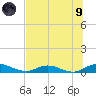 Piney Point tide chart for Friday, July 9, 2021