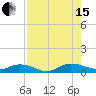 Piney Point tide chart for Sunday, August 15, 2021