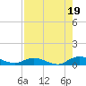 Piney Point tide chart for Thursday, August 19, 2021