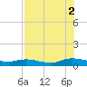 Piney Point tide chart for Monday, August 2, 2021