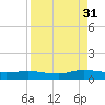 Piney Point tide chart for Tuesday, August 31, 2021