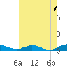 Piney Point tide chart for Saturday, August 7, 2021