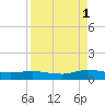 Piney Point tide chart for Wednesday, September 1, 2021