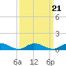 Piney Point tide chart for Tuesday, September 21, 2021