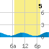 Piney Point tide chart for Sunday, September 5, 2021