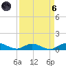 Piney Point tide chart for Monday, September 6, 2021