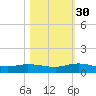 Piney Point tide chart for Saturday, October 30, 2021