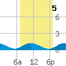 Piney Point tide chart for Tuesday, October 5, 2021