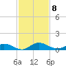 Piney Point tide chart for Monday, November 8, 2021