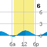 Piney Point tide chart for Monday, December 6, 2021