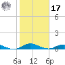 Piney Point tide chart for Monday, January 17, 2022