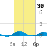 Piney Point tide chart for Sunday, January 30, 2022