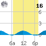 Piney Point tide chart for Saturday, April 16, 2022