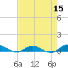 Piney Point tide chart for Sunday, May 15, 2022