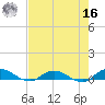 Piney Point tide chart for Monday, May 16, 2022