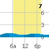 Piney Point tide chart for Saturday, May 7, 2022