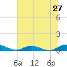 Piney Point tide chart for Monday, June 27, 2022