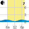 Piney Point tide chart for Tuesday, June 7, 2022