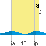 Piney Point tide chart for Wednesday, June 8, 2022
